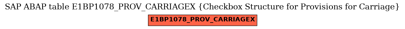 E-R Diagram for table E1BP1078_PROV_CARRIAGEX (Checkbox Structure for Provisions for Carriage)