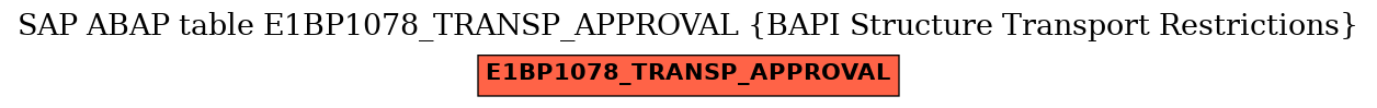 E-R Diagram for table E1BP1078_TRANSP_APPROVAL (BAPI Structure Transport Restrictions)