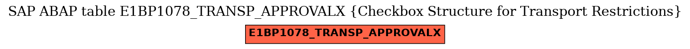 E-R Diagram for table E1BP1078_TRANSP_APPROVALX (Checkbox Structure for Transport Restrictions)