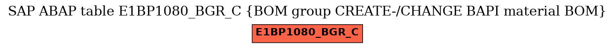 E-R Diagram for table E1BP1080_BGR_C (BOM group CREATE-/CHANGE BAPI material BOM)
