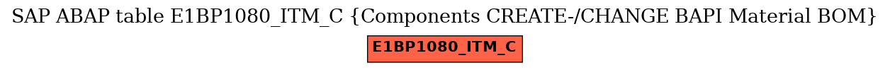 E-R Diagram for table E1BP1080_ITM_C (Components CREATE-/CHANGE BAPI Material BOM)