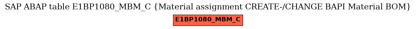 E-R Diagram for table E1BP1080_MBM_C (Material assignment CREATE-/CHANGE BAPI Material BOM)