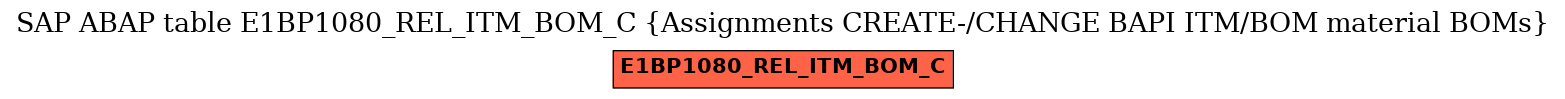 E-R Diagram for table E1BP1080_REL_ITM_BOM_C (Assignments CREATE-/CHANGE BAPI ITM/BOM material BOMs)