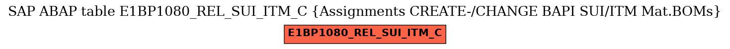 E-R Diagram for table E1BP1080_REL_SUI_ITM_C (Assignments CREATE-/CHANGE BAPI SUI/ITM Mat.BOMs)
