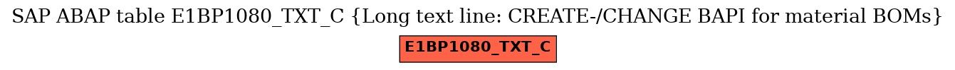 E-R Diagram for table E1BP1080_TXT_C (Long text line: CREATE-/CHANGE BAPI for material BOMs)