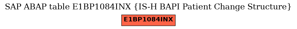 E-R Diagram for table E1BP1084INX (IS-H BAPI Patient Change Structure)