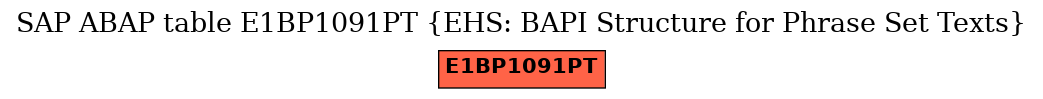 E-R Diagram for table E1BP1091PT (EHS: BAPI Structure for Phrase Set Texts)