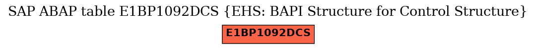 E-R Diagram for table E1BP1092DCS (EHS: BAPI Structure for Control Structure)