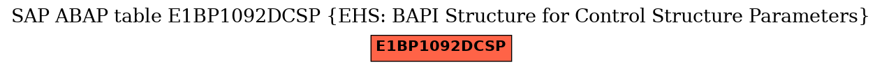 E-R Diagram for table E1BP1092DCSP (EHS: BAPI Structure for Control Structure Parameters)