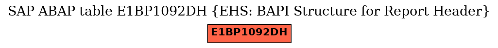 E-R Diagram for table E1BP1092DH (EHS: BAPI Structure for Report Header)