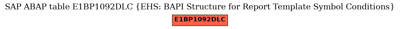 E-R Diagram for table E1BP1092DLC (EHS: BAPI Structure for Report Template Symbol Conditions)