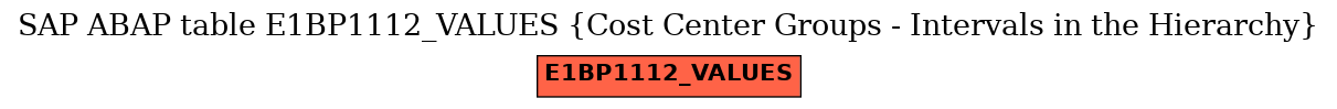 E-R Diagram for table E1BP1112_VALUES (Cost Center Groups - Intervals in the Hierarchy)