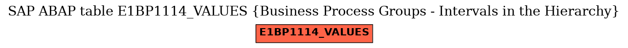 E-R Diagram for table E1BP1114_VALUES (Business Process Groups - Intervals in the Hierarchy)