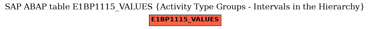E-R Diagram for table E1BP1115_VALUES (Activity Type Groups - Intervals in the Hierarchy)