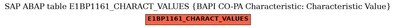 E-R Diagram for table E1BP1161_CHARACT_VALUES (BAPI CO-PA Characteristic: Characteristic Value)