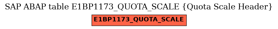 E-R Diagram for table E1BP1173_QUOTA_SCALE (Quota Scale Header)