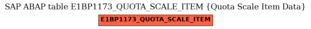 E-R Diagram for table E1BP1173_QUOTA_SCALE_ITEM (Quota Scale Item Data)