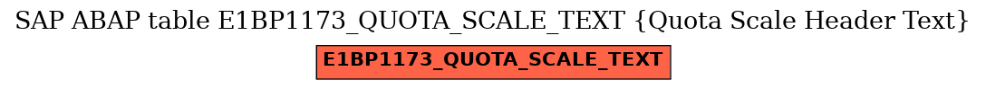 E-R Diagram for table E1BP1173_QUOTA_SCALE_TEXT (Quota Scale Header Text)