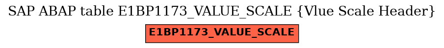 E-R Diagram for table E1BP1173_VALUE_SCALE (Vlue Scale Header)