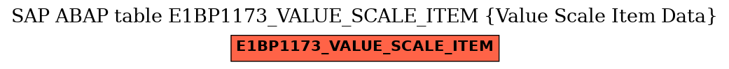 E-R Diagram for table E1BP1173_VALUE_SCALE_ITEM (Value Scale Item Data)