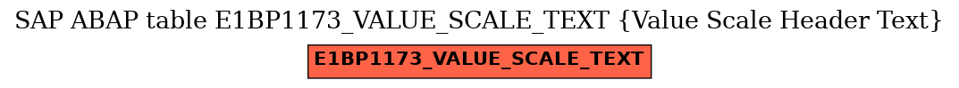 E-R Diagram for table E1BP1173_VALUE_SCALE_TEXT (Value Scale Header Text)