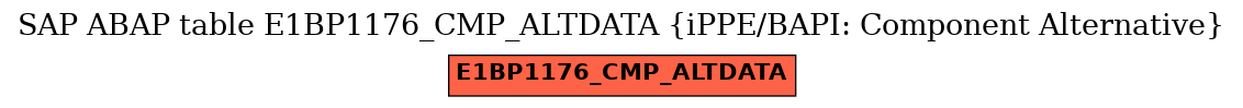 E-R Diagram for table E1BP1176_CMP_ALTDATA (iPPE/BAPI: Component Alternative)