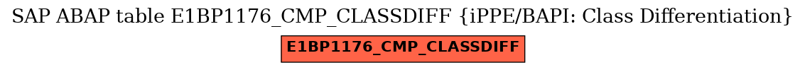 E-R Diagram for table E1BP1176_CMP_CLASSDIFF (iPPE/BAPI: Class Differentiation)