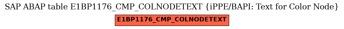 E-R Diagram for table E1BP1176_CMP_COLNODETEXT (iPPE/BAPI: Text for Color Node)