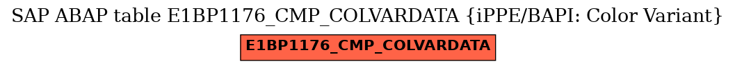 E-R Diagram for table E1BP1176_CMP_COLVARDATA (iPPE/BAPI: Color Variant)