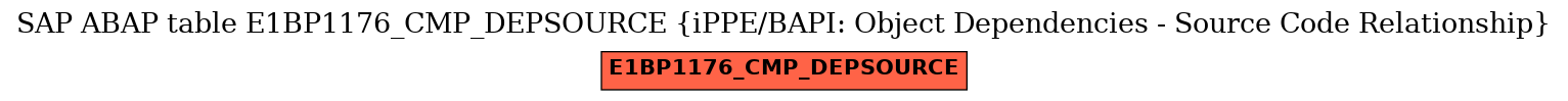 E-R Diagram for table E1BP1176_CMP_DEPSOURCE (iPPE/BAPI: Object Dependencies - Source Code Relationship)