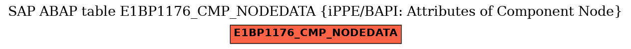 E-R Diagram for table E1BP1176_CMP_NODEDATA (iPPE/BAPI: Attributes of Component Node)