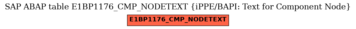 E-R Diagram for table E1BP1176_CMP_NODETEXT (iPPE/BAPI: Text for Component Node)