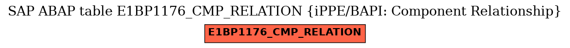 E-R Diagram for table E1BP1176_CMP_RELATION (iPPE/BAPI: Component Relationship)