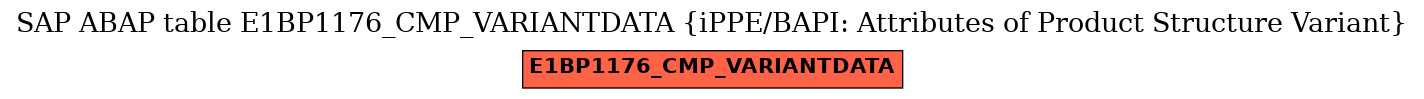 E-R Diagram for table E1BP1176_CMP_VARIANTDATA (iPPE/BAPI: Attributes of Product Structure Variant)