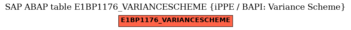 E-R Diagram for table E1BP1176_VARIANCESCHEME (iPPE / BAPI: Variance Scheme)
