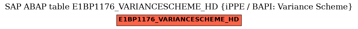 E-R Diagram for table E1BP1176_VARIANCESCHEME_HD (iPPE / BAPI: Variance Scheme)