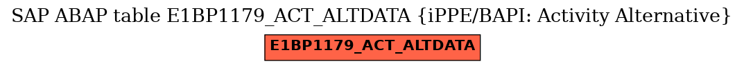 E-R Diagram for table E1BP1179_ACT_ALTDATA (iPPE/BAPI: Activity Alternative)