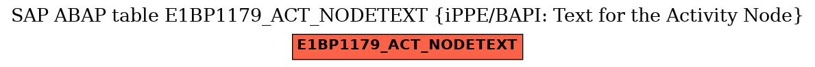 E-R Diagram for table E1BP1179_ACT_NODETEXT (iPPE/BAPI: Text for the Activity Node)