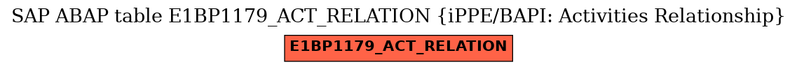 E-R Diagram for table E1BP1179_ACT_RELATION (iPPE/BAPI: Activities Relationship)