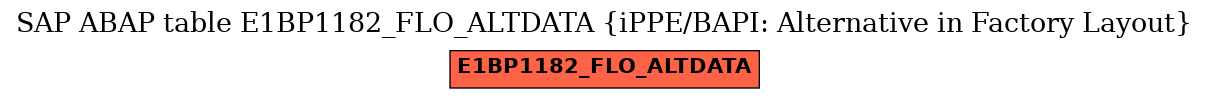E-R Diagram for table E1BP1182_FLO_ALTDATA (iPPE/BAPI: Alternative in Factory Layout)