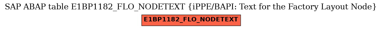E-R Diagram for table E1BP1182_FLO_NODETEXT (iPPE/BAPI: Text for the Factory Layout Node)