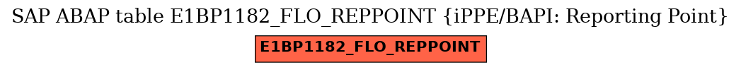 E-R Diagram for table E1BP1182_FLO_REPPOINT (iPPE/BAPI: Reporting Point)