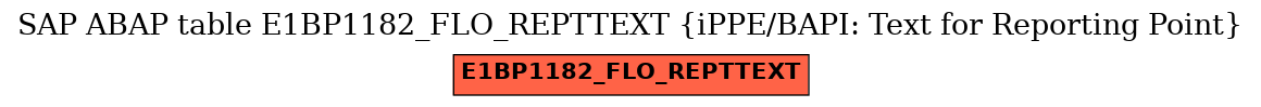 E-R Diagram for table E1BP1182_FLO_REPTTEXT (iPPE/BAPI: Text for Reporting Point)