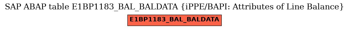E-R Diagram for table E1BP1183_BAL_BALDATA (iPPE/BAPI: Attributes of Line Balance)