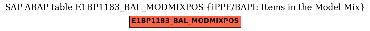 E-R Diagram for table E1BP1183_BAL_MODMIXPOS (iPPE/BAPI: Items in the Model Mix)