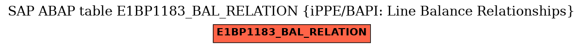 E-R Diagram for table E1BP1183_BAL_RELATION (iPPE/BAPI: Line Balance Relationships)