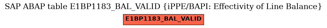 E-R Diagram for table E1BP1183_BAL_VALID (iPPE/BAPI: Effectivity of Line Balance)