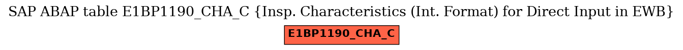 E-R Diagram for table E1BP1190_CHA_C (Insp. Characteristics (Int. Format) for Direct Input in EWB)