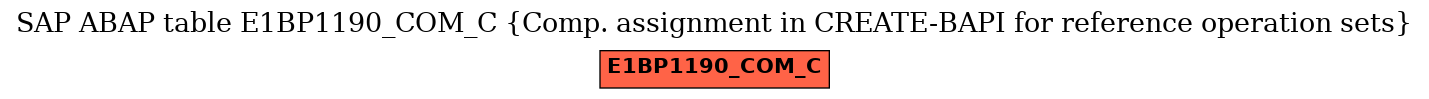 E-R Diagram for table E1BP1190_COM_C (Comp. assignment in CREATE-BAPI for reference operation sets)