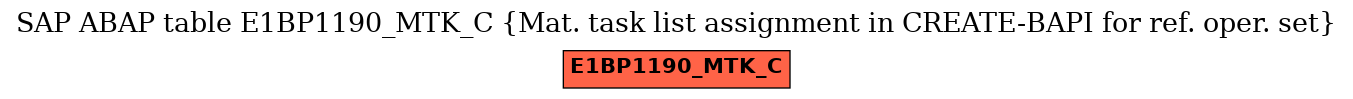 E-R Diagram for table E1BP1190_MTK_C (Mat. task list assignment in CREATE-BAPI for ref. oper. set)
